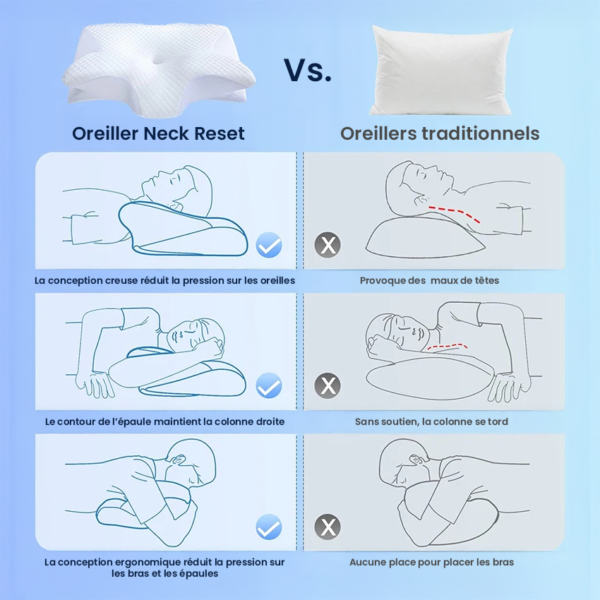 Oreiller ergonomique cervical Neck Reset